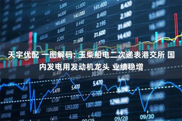 天宇优配 一图解码: 玉柴船电二次递表港交所 国内发电用发动机龙头 业绩稳增