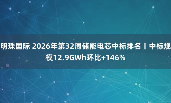 明珠国际 2026年第32周储能电芯中标排名丨中标规模12.9GWh环比+146%